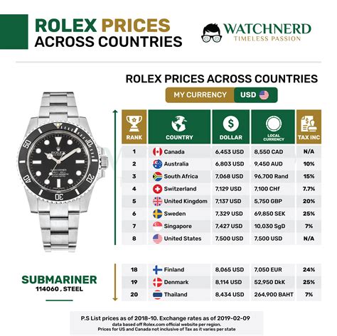 rolex liste kaufen|Rolex uhren preisliste.